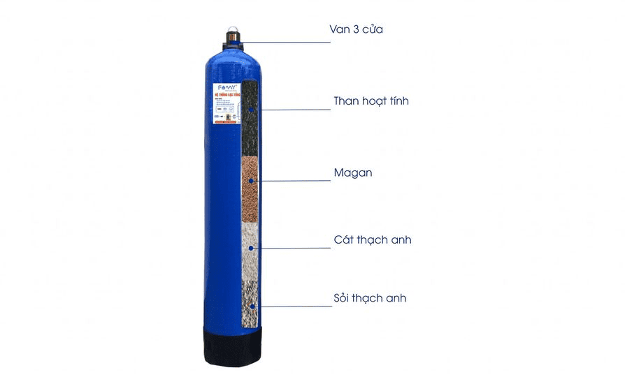 Bộ lọc đầu nguồn No.2 - Lọc tổng 01 Cột Composite + Vật tư