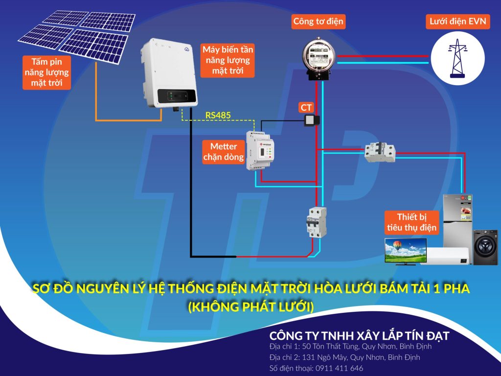 Combo lắp đặt điện mặt trời 3,27kw – Hòa lưới bám tải