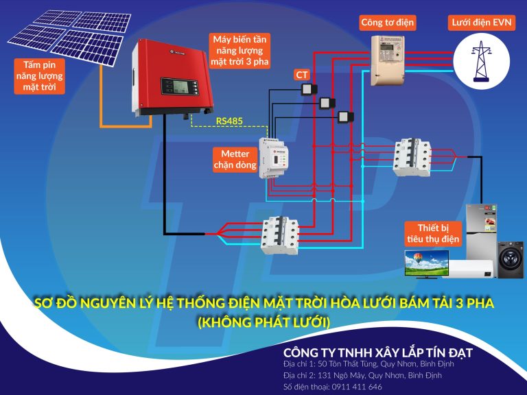 GIẢM TIỀN ĐIỆN BẰNG NĂNG LƯỢNG MẶT TRỜI ĐƯỢC KHÔNG?